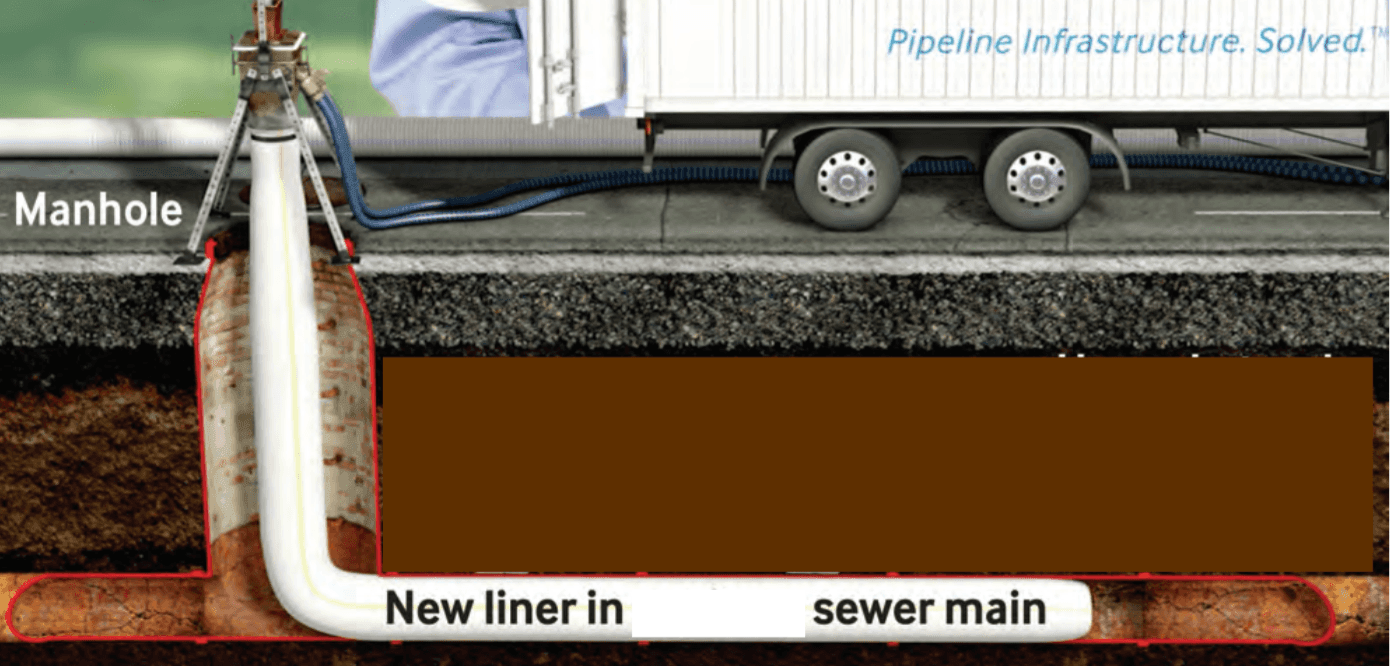 Cured-in-place (CIPP) lining process