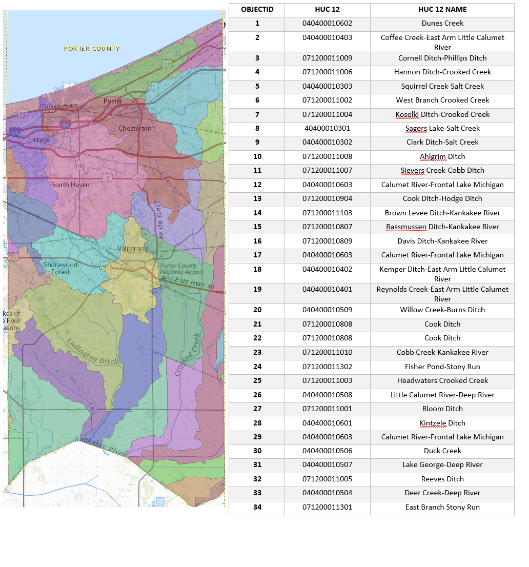 Porter County HUC 12